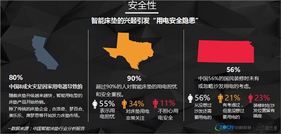 安全性1