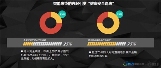 安全性