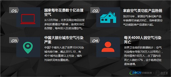 环境污染看负离子