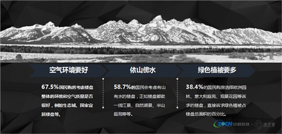 买房