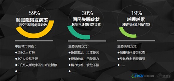 睡眠空气对人们睡眠影响