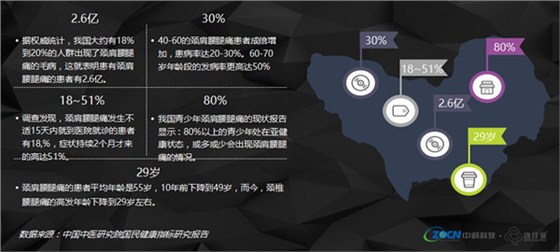 中医角度