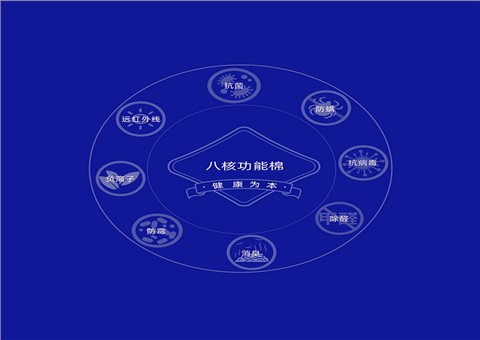 功能床垫专用棉